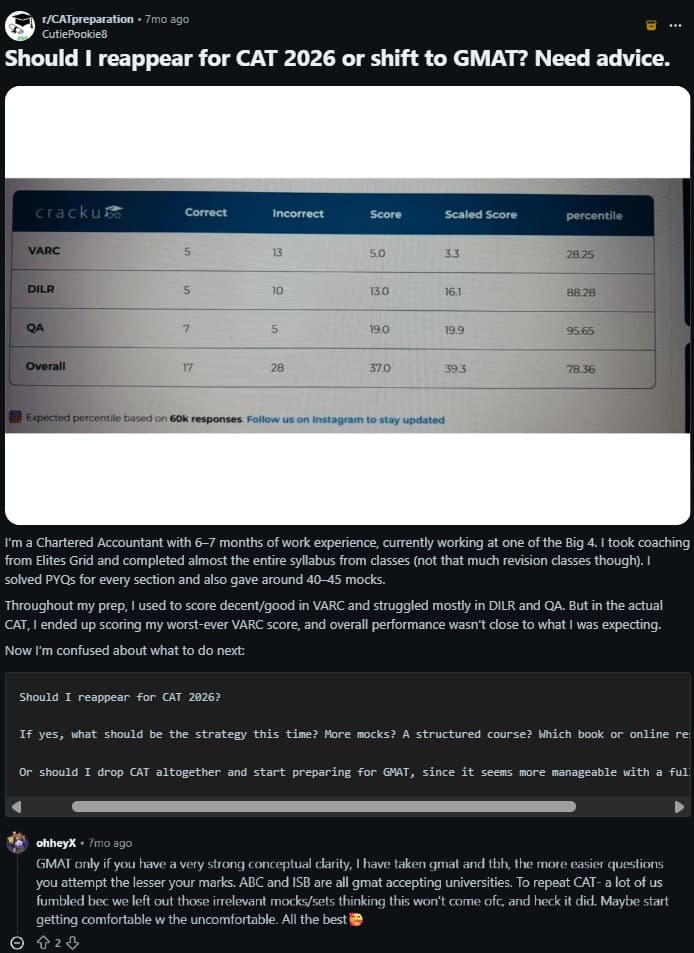 CAT 2026 vs GMAT 2026: Reddit Disussion
