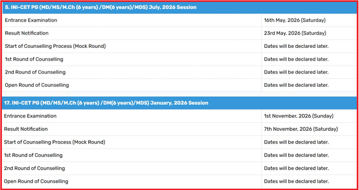 Official Schedule of INI CET 2026 Exam