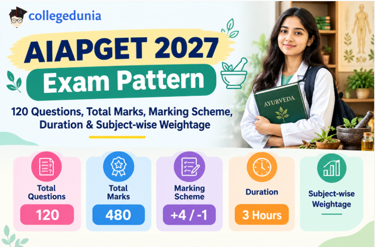 AIAPGET Exam Pattern 2027