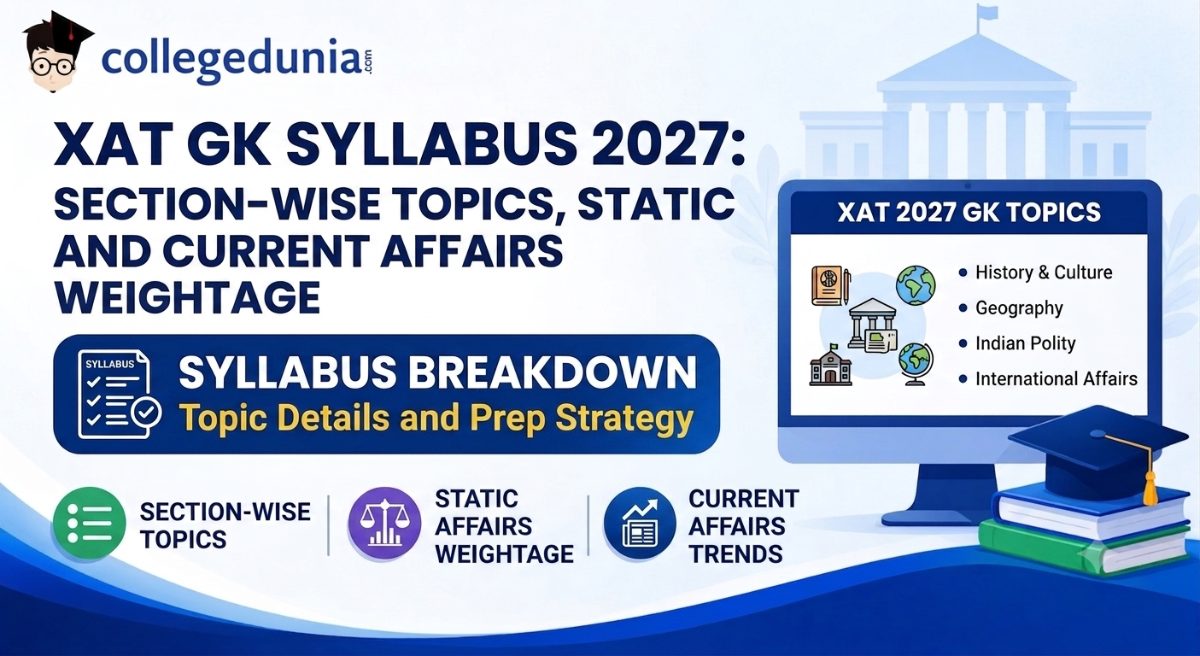 XAT GK Syllabus 2027