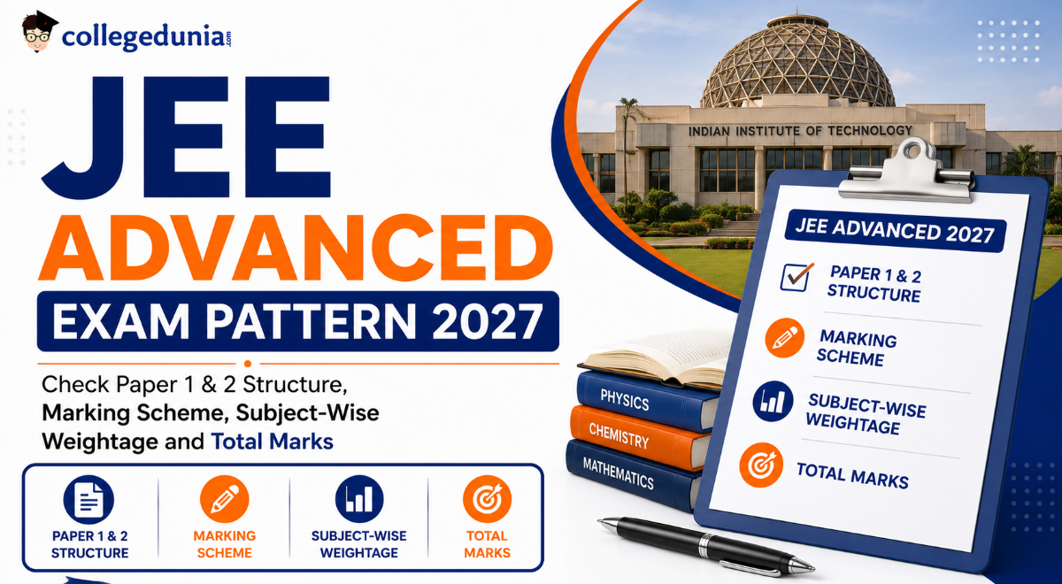 JEE Advanced Exam Pattern 2027