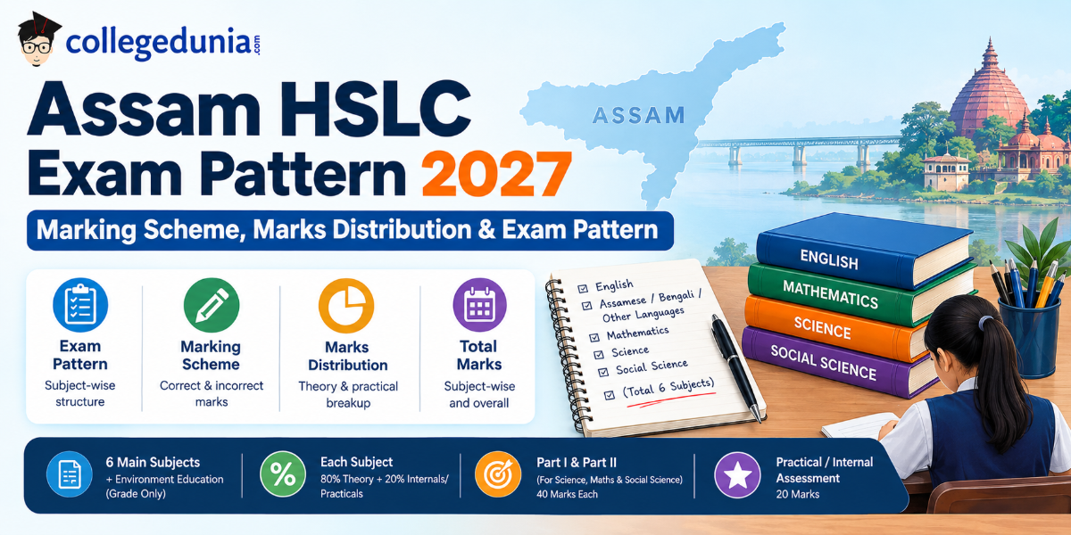 Assam HSLC