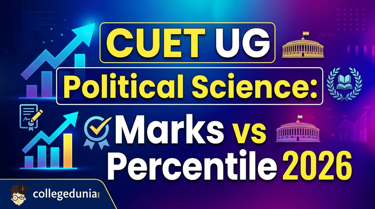 CUET UG Political Science: Marks vs Percentile 2026