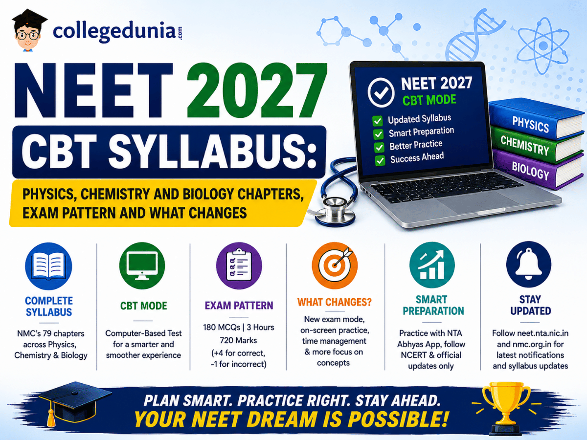 NEET 2027 CBT Syllabus