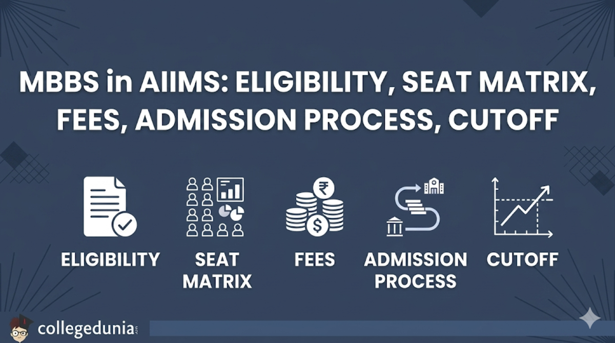 MBBS in AIIMS