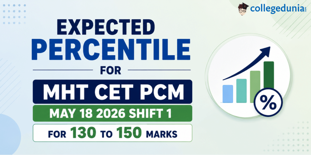 Expected Percentile for MHT CET PCM May 18 2026 Shift 1 For 130 to 150 Marks