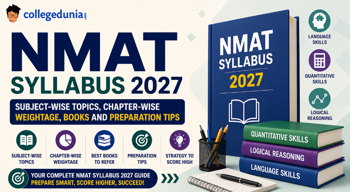 NMAT Syllabus 2027