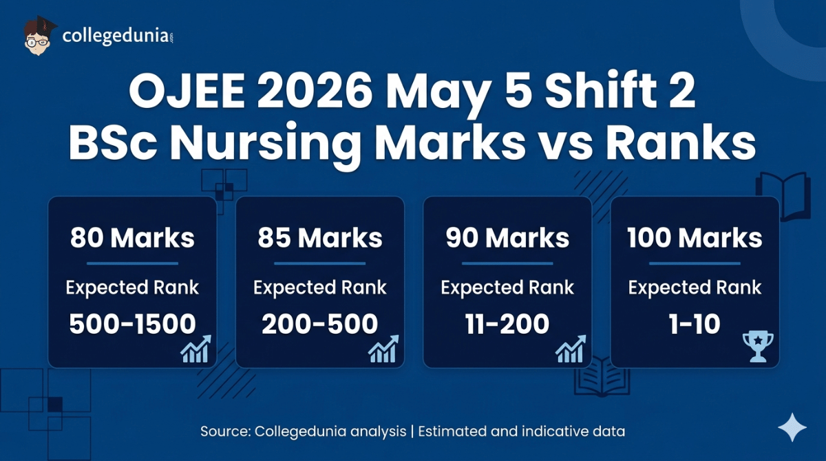OJEE 2026 May 5 Shift 2 BSc Nursing Marks vs Rank