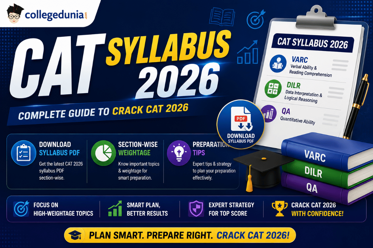 CAT Syllabus 2026