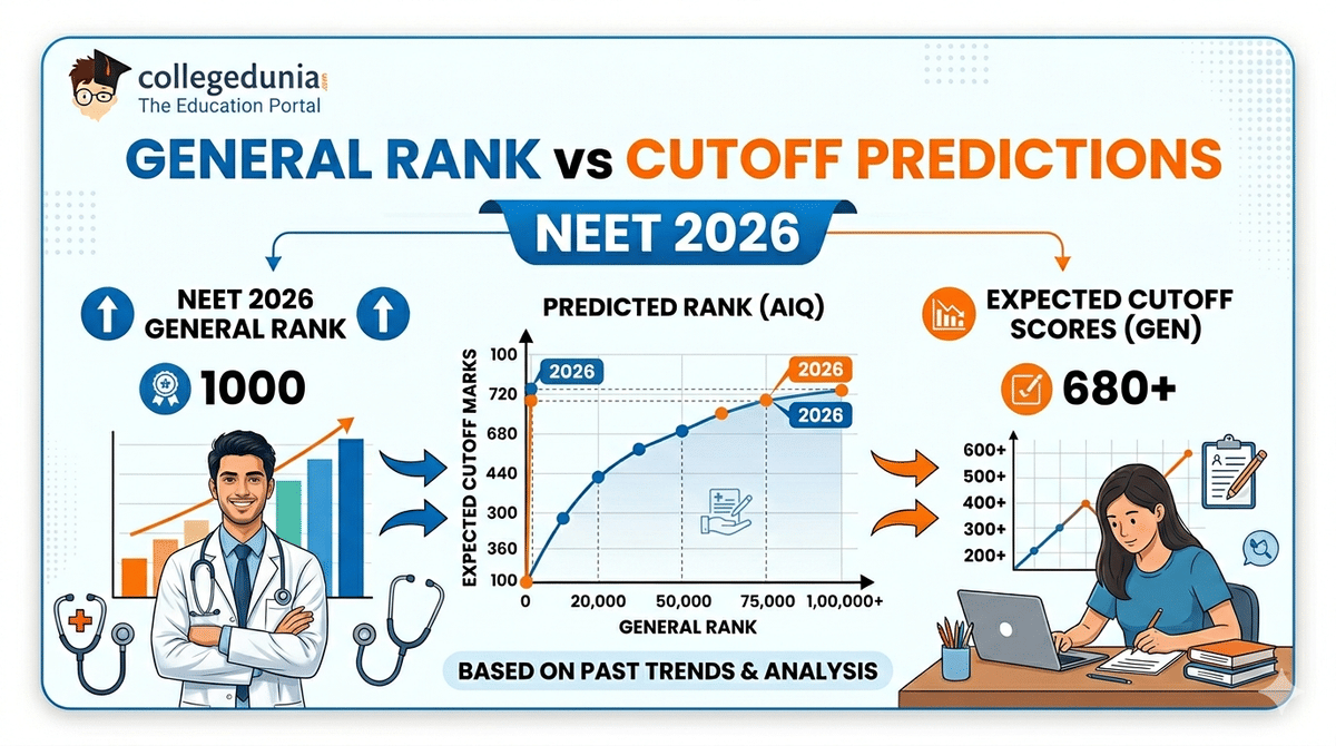 General Rank vs Cutoff Predictions NEET 2026
