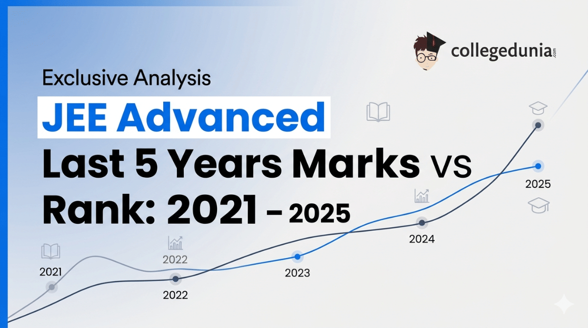 JEE Advanced Last 5 Years Marks vs Rank