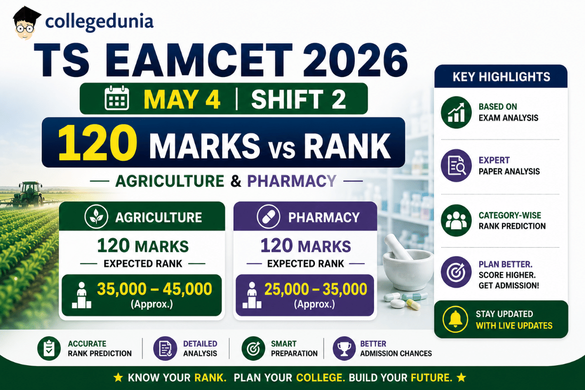 TS EAMCET 2026 May 4 Shift 2 Agriculture & Pharmacy
