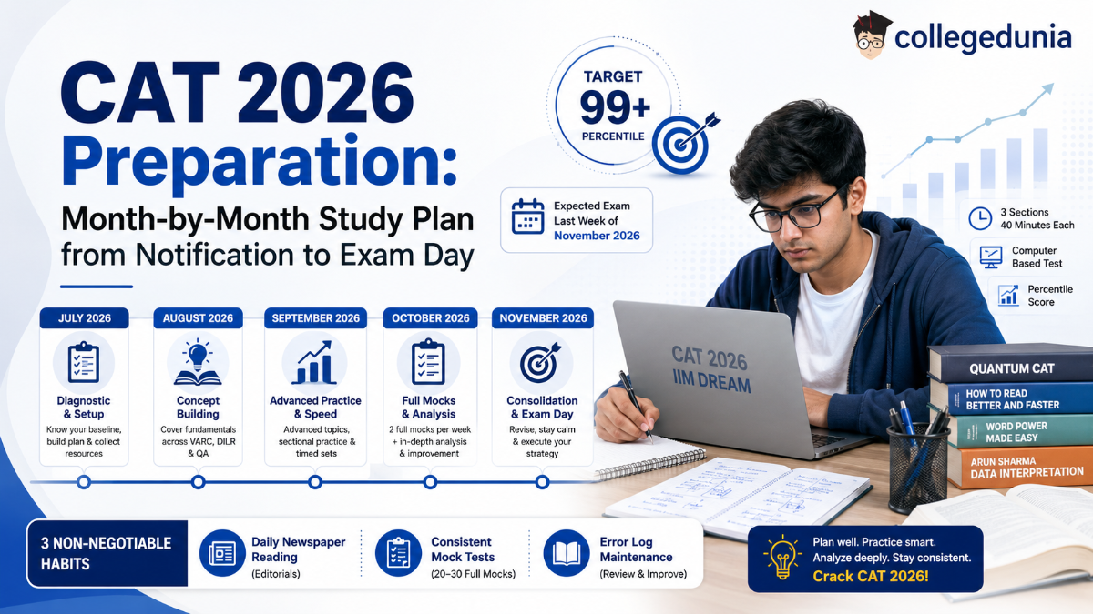 CAT 2026 Preparation: Month-by-Month Study Plan from Notification to Exam Day