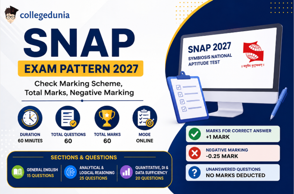 SNAP Exam Pattern 2027: Marking Scheme, Total Marks, Syllabus and Weightage