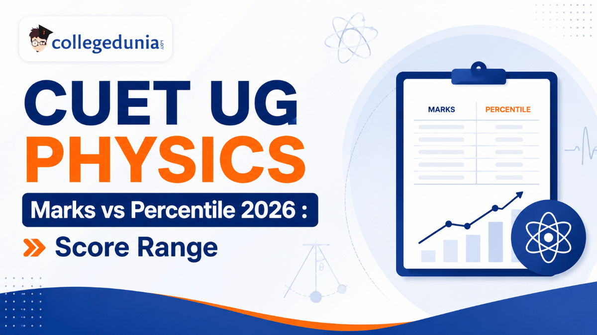 CUET UG Physics Marks vs Percentile 2026