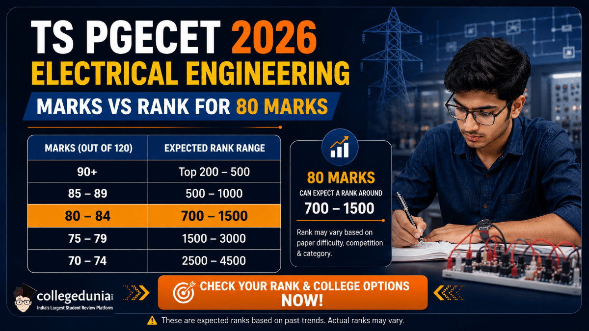 TS PGECET 2026 Electrical Engineering Marks vs Rank for 80 Marks