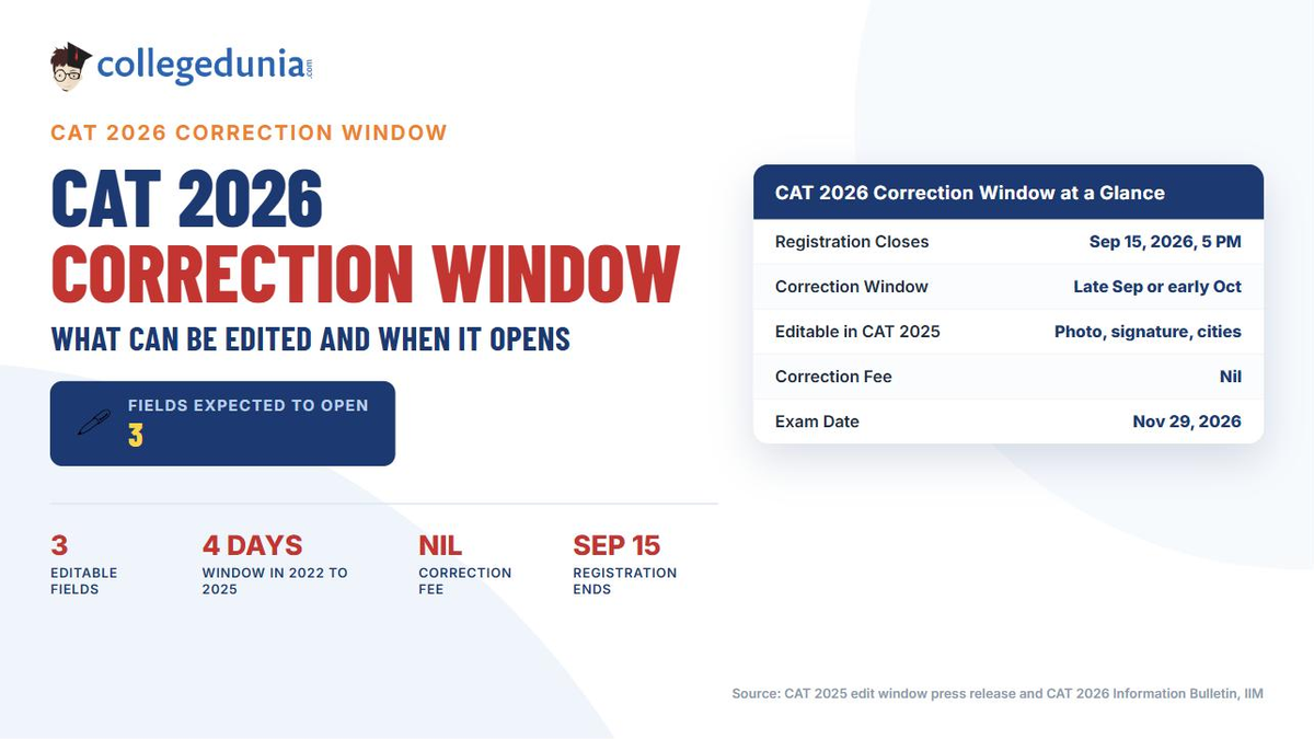 CAT 2026 Correction Window