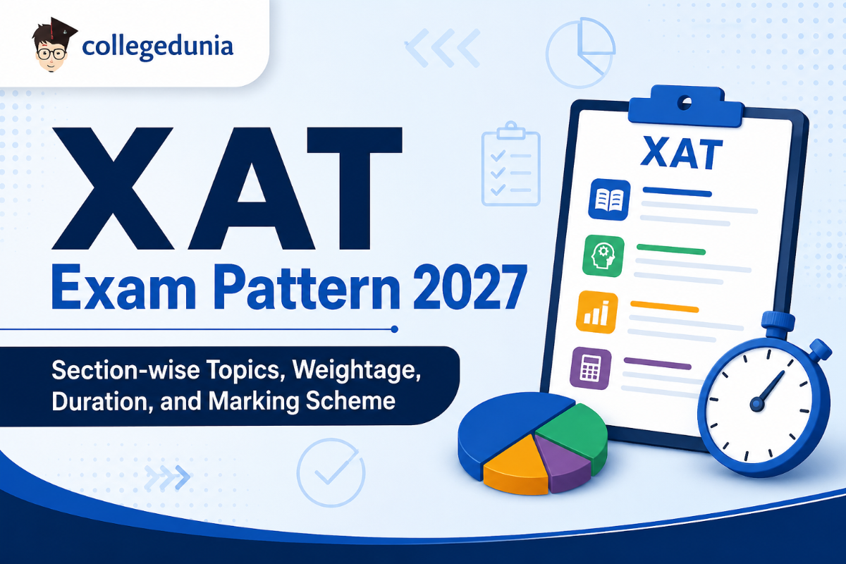 XAT Exam Pattern 2027