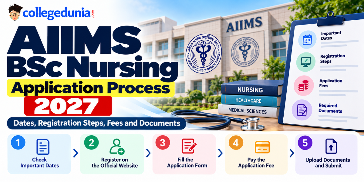 AIIMS BSc Nursing Application Process 2027