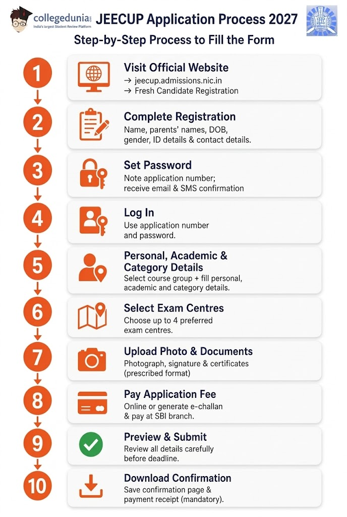 JEECUP Registration Process 2027: Step-by-Step Guide
