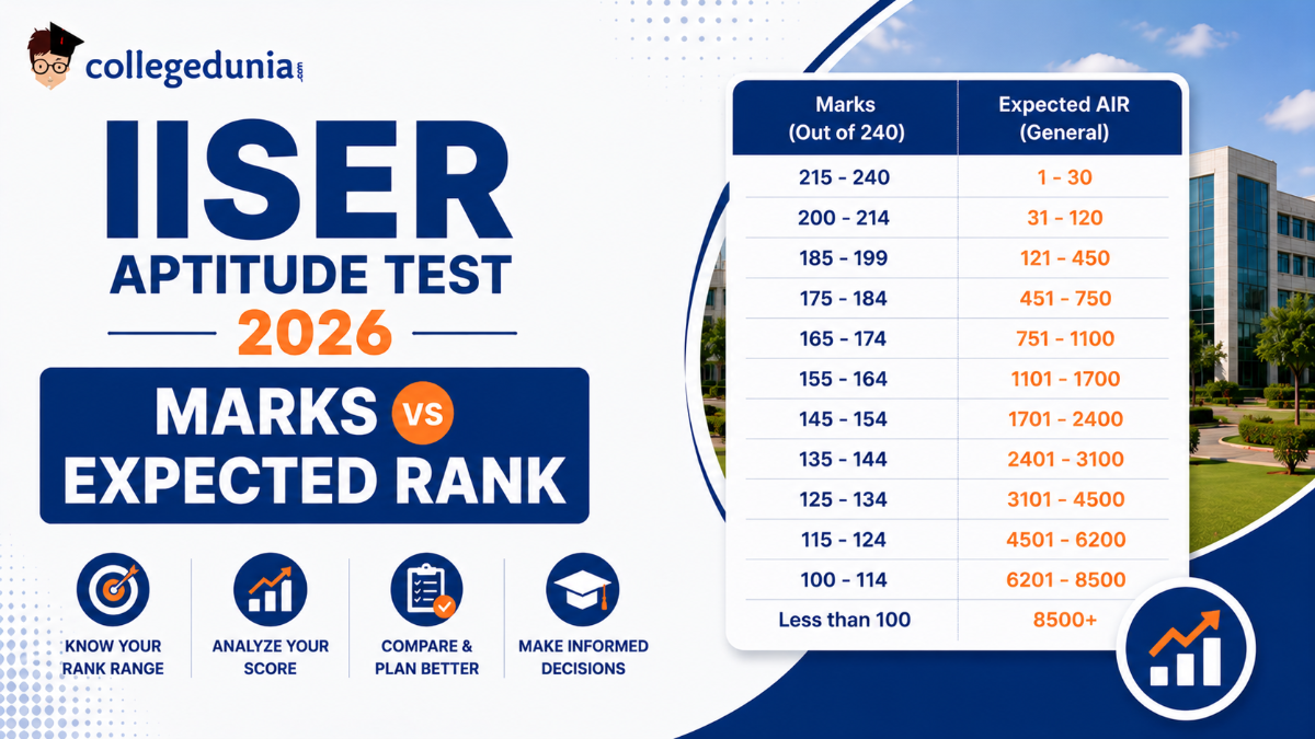 IISER Aptitude Test Marks vs Expected Rank 2026
