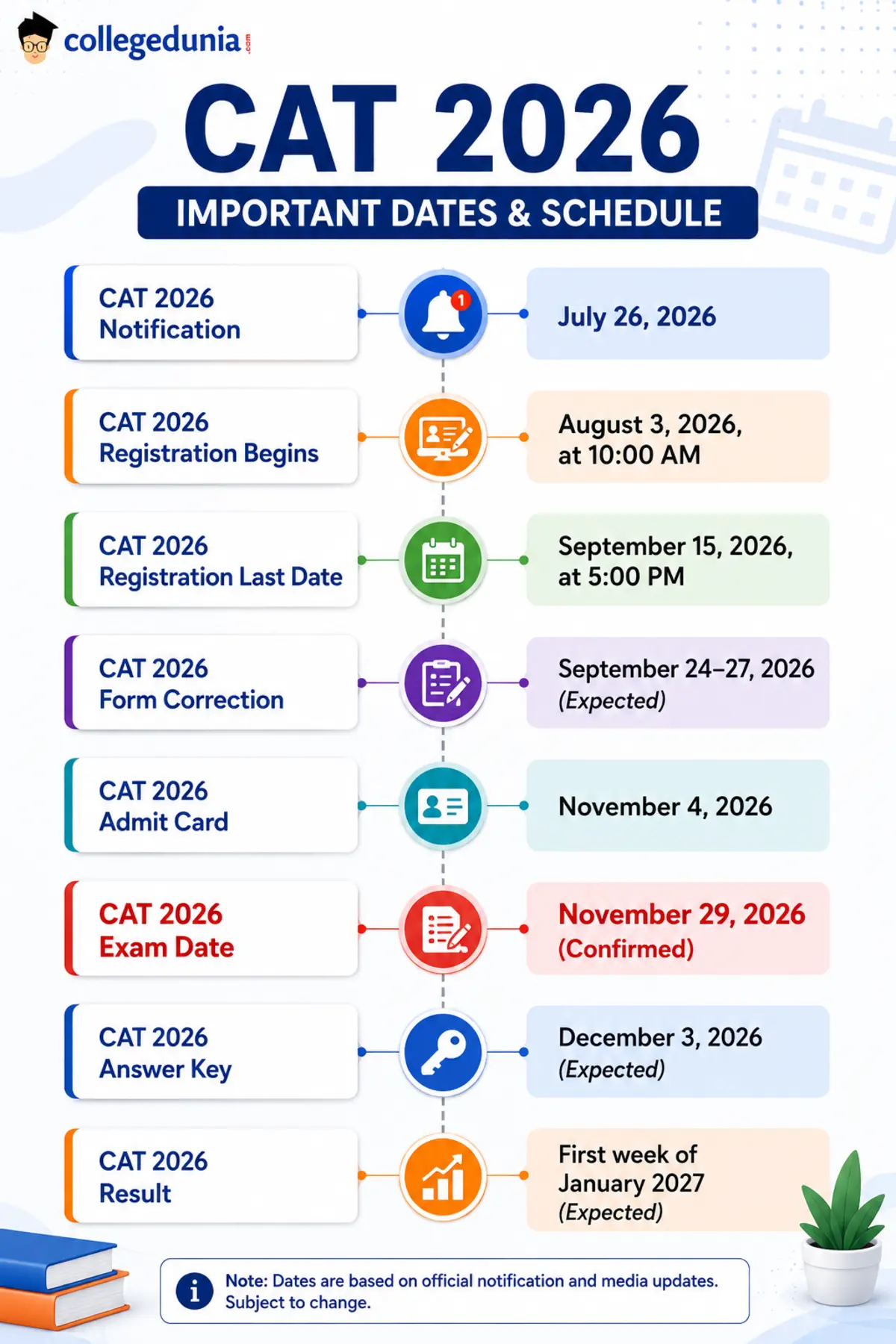 CAT Exam Date 2026