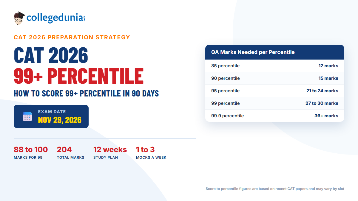 CAT 2026 How to Score 99 Plus Percentile in 90 Days