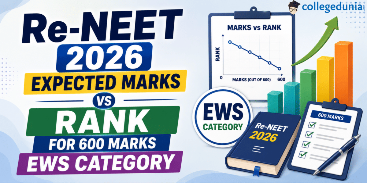 <p>Re-NEET 2026 expected marks vs rank for 600 marks for EWS candidates is likely to <b>be around 12,000-20,000 ranks under All India Ranks</b>. 600 marks is expected to give you <b>1400-1800 ranks under the EWS category rank</b>. </p><p>The NEET qualifying cutoff for EWS candidates is likely to be within the range of 140-145 marks out of 720. With 600 marks you are well above the cutoff scores and can easily qualify the exam. </p><table class="table table-striped style_table" style="width: 100%;"><tbody><tr><td style="text-align: center;"><a href="https://collegedunia.com/neet-rank-predictor" target="_blank"><b>Predict Your Rank for 600 Marks in Re-NEET 2026 Exams </b></a></td></tr></tbody></table><ul><li>With 600 marks, you can get into <b>MBBS at many top colleges like Bangalore Medical College, Stanley Medical College and Grant Medical College. </b></li></ul><ul><li><b>Maulana Azad and Seth GS might be in a borderline zone for 600 scorers. </b></li></ul><ul><li><b>Female EWS candidates with 600 marks can easily access MBBS seat at Lady Hardinge Medical College. </b></li></ul><p><b><span style="color:#FF0000;">Also Read:</span></b></p><ul><li><a href="https://collegedunia.com/exams/neet/cutoff" target="_blank"><b>Check Re-NEET 2026 Expected Cutoff and Qualifying Marks</b></a></li><li><a href="https://collegedunia.com/exams/neet/marks-vs-rank" target="_blank"><b>Check Expected Re-NEET 2026 Marks vs Rank Analysis </b></a></li></ul><h2><b>Re-NEET 2026 Expected Marks vs Rank for 600 Marks for EWS Category </b></h2><ul><li>600 marks for EWS candidates in NEET is considered a strong score with chances of getting many top medical colleges in India. </li></ul><ul><li>600 marks in the Re-NEET 2026 exam are likely to give you 1400-1800 ranks in the EWS category. </li></ul><ul><li>EWS candidates with 600 marks can access both AIQ and State quota seats at top government colleges like MAMC Delhi and Bangalore Medical College. </li></ul><table class="table table-striped style_table" style="width: 100%;"><tbody><tr><th><b>Marks Range</b></th><th><b>Expected Overall AIR</b></th><th><b>Expected EWS Category Rank</b></th><th><b>Standing</b></th></tr><tr><td>650 - 720</td><td>1 - 6,000</td><td>1 - 600</td><td>Top - AIIMS accessible</td></tr><tr><td>630 - 649</td><td>6,000 - 12,000</td><td>600 - 1,200</td><td>Excellent</td></tr><tr><td><b>590 - 620</b></td><td><b>12,000 - 20,000</b></td><td><b>1,200 - 2,000</b></td><td><b>Strong</b></td></tr><tr><td>560 - 589</td><td>20,000 - 35,000</td><td>2,000 - 3,500</td><td>Good </td></tr><tr><td>520 - 559</td><td>35,000 - 60,000</td><td>3,500 - 6,000</td><td>Average </td></tr><tr><td>480 - 519</td><td>60,000 - 1,00,000</td><td>6,000 - 10,000</td><td>Below Average</td></tr><tr><td>Below 480</td><td>1,00,000+</td><td>10,000+</td><td>Low Merit (EWS)</td></tr></tbody></table><p><b><span style="color:#FF0000;">Also Read:</span></b></p><ul><li><a href="https://collegedunia.com/articles/e-457-selection-ratio-of-neet-2026-in-aiims" target="_blank"><b>Selection Ratio of NEET 2026 in AIIMS</b></a></li><li><a href="https://collegedunia.com/articles/e-457-minimum-rank-for-aiims-general-category-in-neet-ug-2026" target="_blank"><b>Minimum Ranks for AIIMS General Category in NEET UG 2026</b></a></li></ul><div id="faq_id"><p class="accordio"><strong><b>Ques. Can I expect a top 10,000 rank with 600 marks in the re-NEET exam?</b></strong></p><div class="liv"><p><b><strong>Ans.</strong> </b>Top 10,000 ranks might not be possible for students with 600 marks. 600 marks is likely to result in 12,000-20,000 ranks under AIR. </p></div></div><h2><b>Re-NEET 2026: College Chances with 600 Marks for EWS Candidates </b></h2><p>600 marks is considered a good score for EWS candidates. With 600 marks, you can get into MBBS at many top colleges, especially under state-quota seats. </p><ul><li>600 marks have a borderline possibility of getting MBBS at Maulana Azad and Seth GS Medical colleges. </li><li><b>Lady Hardinge Medical College is the best choice for female EWS candidates with 600 marks. </b></li></ul><table class="table table-striped style_table" style="width: 100%;"><tbody><tr><th><b>College Name</b></th><th><b>Expected Closing Rank (EWS Rank)</b></th></tr><tr><td><a href="https://collegedunia.com/college/10720-maulana-azad-medical-college-mamc-new-delhi" target="_blank"><b>Maulana Azad Medical College, Delhi</b></a></td><td>700-1200</td></tr><tr><td><a href="https://collegedunia.com/college/10499-grant-medical-college-and-sir-j-j-group-of-hospitals-mumbai" target="_blank"><b>Grant Medical College, Mumbai</b></a></td><td>1500-1800</td></tr><tr><td><a href="https://collegedunia.com/college/10297-bangalore-medical-college-and-research-institute-bmcri-bangalore" target="_blank"><b>Bangalore Medical College &amp; RI</b></a></td><td>1400-2000</td></tr><tr><td><a href="https://collegedunia.com/college/10971-seth-gs-medical-college-gsmc-mumbai" target="_blank"><b>Seth GS Medical College, Mumbai</b></a></td><td>1000-1500</td></tr><tr><td><a href="https://collegedunia.com/college/11080-stanley-medical-college-chennai" target="_blank"><b>Stanley Medical College, Chennai</b></a></td><td>1500-2000</td></tr><tr><td><a href="https://collegedunia.com/college/10660-lady-hardinge-medical-college-lhmc-new-delhi" target="_blank"><b>Lady Hardinge Medical College</b></a></td><td>1500-1700</td></tr><tr><td><a href="https://collegedunia.com/college/65200-government-medical-college-sikar" target="_blank"><b>Government Medical College Sikar</b></a></td><td>25,000-30,000</td></tr></tbody></table><p><b><span style="color:#FF0000;">Also Read:</span></b></p><ul><li><a href="https://collegedunia.com/articles/e-457-neet-ug-2026-safe-score-for-top-government-medical-colleges" target="_blank"><b>NEET UG 2026 Safe Score for Top Government Medical College</b></a></li><li><a href="https://collegedunia.com/articles/e-457-minimum-rank-for-aiims-sc-category" target="_blank"><b>Minimum Rank for AIIMS for the SC Category</b></a> <a href="https://collegedunia.com/articles/e-457-neet-ug-2026-safe-score-for-top-government-medical-colleges" target="_blank"><b> </b></a></li></ul><div id="faq_id"><p class="accordio"><strong><b>Ques. Can I get into MAMC Delhi with 600 marks as an EWS candidate?</b></strong></p><div class="liv"><p><b><strong>Ans.</strong></b> MAMC might be in the borderline zone. MAMC usually closes around 700-1200 ranks for EWS. But in case the cutoff for MAMC increases even the slightest, you might not get a seat at MAMC. </p></div><p class="accordio"><strong><b>Ques. What are my chances of getting into Lady Hardinge College with 600 marks in NEET?</b></strong></p><div class="liv"><p><b><strong>Ans.</strong></b> Yes. You have high chances of getting Lady Hardinge Medical College with 600 marks in NEET. LHMC usually closes around 1500-1700 ranks for EWS female candidates. </p></div></div><h2><b>Re-NEET 2026 Expected Marks vs Rank for 600 Marks EWS Category: Reddit Discussion </b></h2><p><a href="https://www.reddit.com/r/JEENEETards/comments/1ckyuxz/if_i_get_600_marks_in_this_neet_what_colleges_can/" rel="nofollow" target="_blank"><b>Users on the r/JEENEETards subreddit </b></a>predicts the 600 marks can get you many colleges in West Bengal under All India Quota Seats. </p><p><b><span style="color:#FF0000;">Related News:</span></b></p><ul><li><a href="https://collegedunia.com/articles/e-457-re-neet-2026-marks-vs-rank-what-rank-can-you-get-at-600-650-700-marks" target="_blank"><b>Re-NEET 2026 Marks vs Rank: What Rank Can You Get at 600, 650, 700 Marks?</b></a></li><li><a href="https://collegedunia.com/articles/e-457-minimum-marks-in-neet-2026-for-veterinary" target="_blank"><b>Minimum Marks in NEET 2026 for Veterinary</b></a></li><li><a href="https://collegedunia.com/articles/e-457-how-many-marks-needed-for-private-mbbs-colleges-in-neet-2026" target="_blank"><b>How Many Marks Needed for Private MBBS Colleges in NEET 2026?</b></a></li></ul>