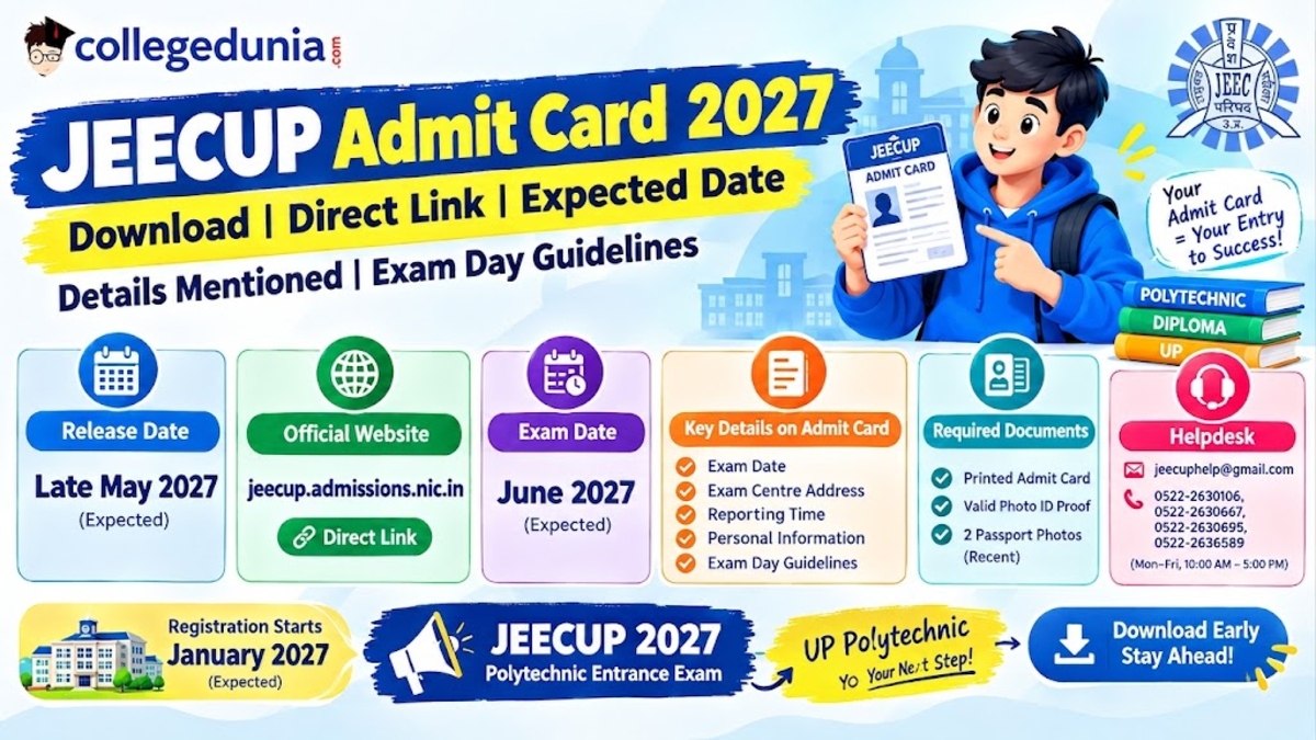 JEECUP Admit Card 2027