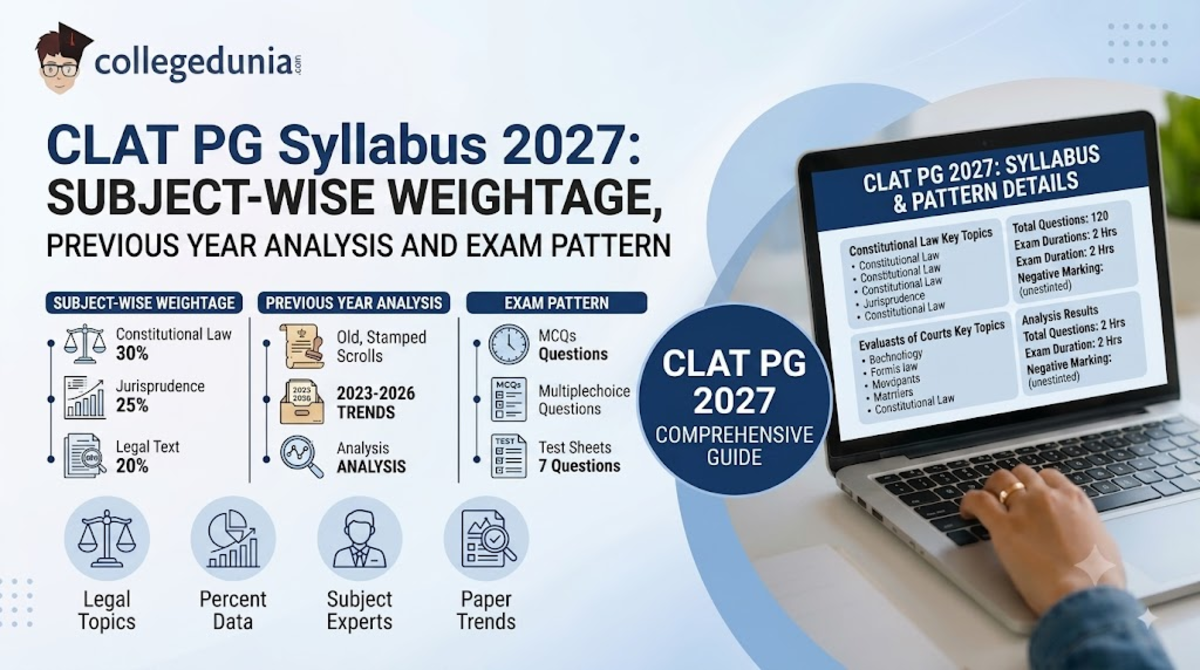 CLAT PG Syllabus 2027