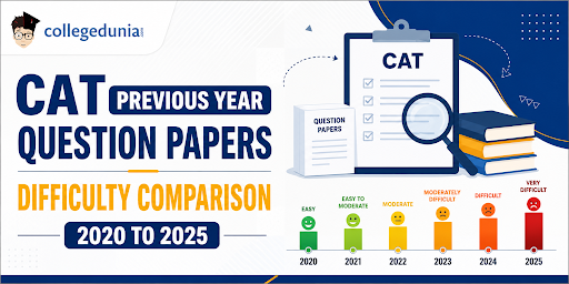 CAT Previous Year Question Papers Difficulty Comparison 2020 to 2025