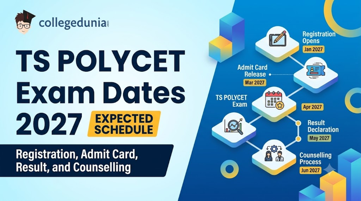 TS POLYCET Exam Dates 2027