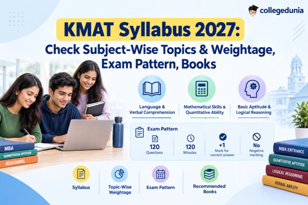 KMAT 2026 Syllabus