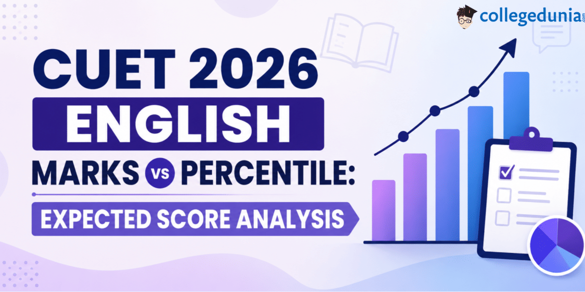 CUET 2026 May 14 English Paper Marks vs Percentile: Expected Score Analysis   Due to very high competition in CUET English paper, you ‌should score near-perfect marks to get a very high percentile of 99+. Usually, you need to score 220-235 marks in CUET English to get a percentile above 99.  190-205 marks in English will generally place you in the 95th percentile range.  English is a very highly competitive subject in CUET UG with around 9-10 lakh students taking the exam every year, so scoring 99+ percentile is very competitive.  Students who want to take admission into BA Hons English at top colleges like LSR, St.Stephen’s and Hindu College generally need 240+ marks.  Above 200 marks is likely to place you in the 92-97 percentile range with the opportunity to get into BHU's BA Hons in English program.   Related Articles: Check CUET UG 2026 Expected Cutoff for DU, BHU, and JNU Universities  Check Subject-wise Marks vs Percentile in CUET UG 2026 Download CUET UG 2026 English Question Paper and Solution   Key Summary: CUET 2026 English paper carries 250 marks with 50 compulsory MCQs; Each correct question gets +5 marks, whereas every wrong mark gets you -1 mark.  The CUET UG English exam is held in multiple shifts. So your raw scores are converted to Normalised scores and percentiles across shifts.  Even a 5-mark increase above 230 can push the percentile by 0.5 - 1 point.  CUET 2026 English Marks vs Percentile A score of 220 - 235 marks in CUET 2026 English is expected to fetch a 99th+ percentile. This marks range places candidates among the top performers in the country in the language paper.  Because of the large number of candidates attending the exam, even small differences in marks at the top end translate to significant percentile shifts. 240+ marks can expect a 99.5+ percentile, which is a safe mark for students who are aiming for top DU BA Hons English seats. A score of 170 - 185 marks is expected to fetch approximately 90 percentile, sufficient for many central university BA programmes. Marks Range (out of 250) Expected Percentile 240 - 250 99.5 - 100 220 - 240 99 - 99.5 200 - 220 95 - 99 190 - 200 92 - 95 170 - 190 88 - 92 150 - 170 82 - 88 120 - 150 78 - 82 100 - 120 70 - 78 Below 100 Below 70  Note: All percentile values are expected estimates based on CUET 2024-2025 trends and are subject to change once official data is published.  Also Read Check CUET UG 2026 Marks vs Percentile and Rank Check CUET UG Mathematics Marks vs Percentile 2026 800 Marks in CUET Percentile Out of 1250 Ques. What percentile can I expect with 200 marks in CUET 2026 English? Ans. A score of 200 marks in CUET 2026 English is expected to fetch approximately 95th - 99th percentile. This is a competitive score for mid-tier DU colleges and BHU BA Hons English programmes. Final percentile will depend on normalization across shifts. Ques. How many correct attempts are needed for 99+ percentile in CUET English? Ans. To target 220+ marks (99th+ percentile zone), candidates need approximately 44 – 46 correct attempts out of 50, with negative attempts kept to ≤ 2 – 3. Accuracy in Reading Comprehension is the most critical factor. CUET 2026 English Marks vs Rank CUET 2026 English exam is expected to be taken by around 9 - 10 lakh candidates. Candidates scoring 220 - 235 marks are expected to be among the top 10,000 students. Students with 240+ marks can expect to be among the top 5,000 candidates in the English subject. 190 - 210 marks broadly place you between 50,000 and 1,00,000 ranks. This rank range is usually competitive for general BA programmes at BHU, JMI, and AMU.  Marks Range Expected Rank (Approx.) Category Standing 240 - 250 1 - 5,000 Top Merit / Elite Zone 220 - 240 5,000 - 20,000 High Merit 200 - 220 20,000 - 70,000 Very Good 180 - 200 70,000 - 1,40,000 Good 150 - 180 1,40,000 - 3,00,000 Average 120 - 150 3,00,000 - 5,00,000 Below Average Below 100 5,00,000+ Low Merit   Note: NTA doesn’t use rank as CUET UG results metrics; it uses normalised scores and percentiles.  Also Read Check CUET UG Topper Marks vs Percentile: Expected Highest Score Check CUET UG Physics Marks vs Percentile Expected for 120 marks Check CUET 2026 Raw Marks vs NTA Score vs Score vs Percentile  Ques. Is 180 marks a good score in CUET 2026 English? Ans. A score of 180 marks in CUET 2026 English is considered a good score, expected to fetch approximately 90th – 94th percentile. It opens options for BA programmes at BHU, JMI, AMU, Pondicherry University, and mid-tier DU colleges. For DU North Campus BA Hons English seats, candidates typically need 200+ marks. Ques. What rank can 150 marks in CUET English fetch in 2026? Ans. A score of 150 marks is expected to place candidates approximately between rank 2,00,000 - 3,00,000 in CUET 2026 English, broadly corresponding to the 82nd - 85th percentile zone. This rank is generally sufficient for BA programmes at state central universities and off-campus DU-affiliated colleges.  CUET 2026 English Marks: Colleges You Can Get 240+ marks in CUET 2026 English opens up the top DU colleges such as Lady Shri Ram College, St. Stephen's College and Hindu College for BA Hons English.  Scores of 200 - 230 marks open up the strong options at Hansraj College, Ramjas College, Kirori Mal College and BHU's Faculty of Arts. Candidates scoring 220 - 240 marks can get into Miranda House, Daulat Ram College, and Gargi College for BA Hons English. You can get into BA English Hons at JMI, AMU, and Hyderabad University with 180-210 marks in CUET English.  Scores below 150 marks may still be considered for general BA English programmes at state universities.  College Course Expected Marks Cutoff (CUET English) Lady Shri Ram College (LSR), DU BA Hons English 240+ St. Stephen's College, DU BA Hons English 240+ Hindu College, DU BA Hons English 235 - 240 Miranda House, DU BA Hons English 230 - 238 Hansraj College, DU BA Hons English 220 - 235 Ramjas College, DU BA Hons English 215 - 230 Kirori Mal College, DU BA Hons English 210 - 225 Gargi College, DU BA Hons English 205 - 220 Banaras Hindu University (BHU) BA Hons English 190 - 215 Jamia Millia Islamia (JMI) BA Hons English 185 - 210 Aligarh Muslim University (AMU) BA English 175 - 200 University of Hyderabad BA English 170 - 195  Note: All cutoff values are expected estimates based on CUET 2024–2025 trends. Actual cutoffs will be released by respective universities post CUET 2026 results.  Also Check Last Year CUET Marks vs Percentile vs Current Year Expectation Check CUET English Marks vs Percentile  CUET UG 2026 Percentile vs Rank vs Admission Chances  Ques. Which DU college can I get with 200 marks in CUET 2026 English? Ans. A score of 200 marks in CUET 2026 English (approximately 95th – 99th percentile) is expected to make candidates competitive for mid-tier DU colleges such as Kirori Mal, Gargi, and Daulat Ram College for BA Hons English. Top colleges like LSR and St. Stephen's typically require 240+ marks for this programme. Ques. How is CUET English percentile calculated? Ans. CUET English percentile is calculated using the formula: Percentile = (Number of candidates scoring equal to or below your raw score ÷ Total candidates appeared) × 100. Since CUET 2026 is conducted in multiple shifts, NTA applies a normalization process to ensure fair comparison across sessions before arriving at the final percentile score. Ques. When will the CUET 2026 result be declared? Ans. The CUET UG 2026 result is expected to be declared in the first week of July 2026 at cuet.nta.nic.in. The result will be released as a subject-wise percentile scorecard, which candidates can use to apply for university admissions and counselling. CUET 2026 English Marks vs Percentile: Reddit Discussion As per the user on the r/CUETards thread on Reddit, English marks are very important in CUET UG to get into a good college. 225+ marks are usually good for top colleges.       Related News 220 Marks in CUET UG 2026 English Percentile Check CUET UG General Test Marks vs Percentile Expected: Full Analysis CUET Commerce 2026: Accountancy & Business Studies Marks vs Percentile CUET Marks vs Percentile out of 1250