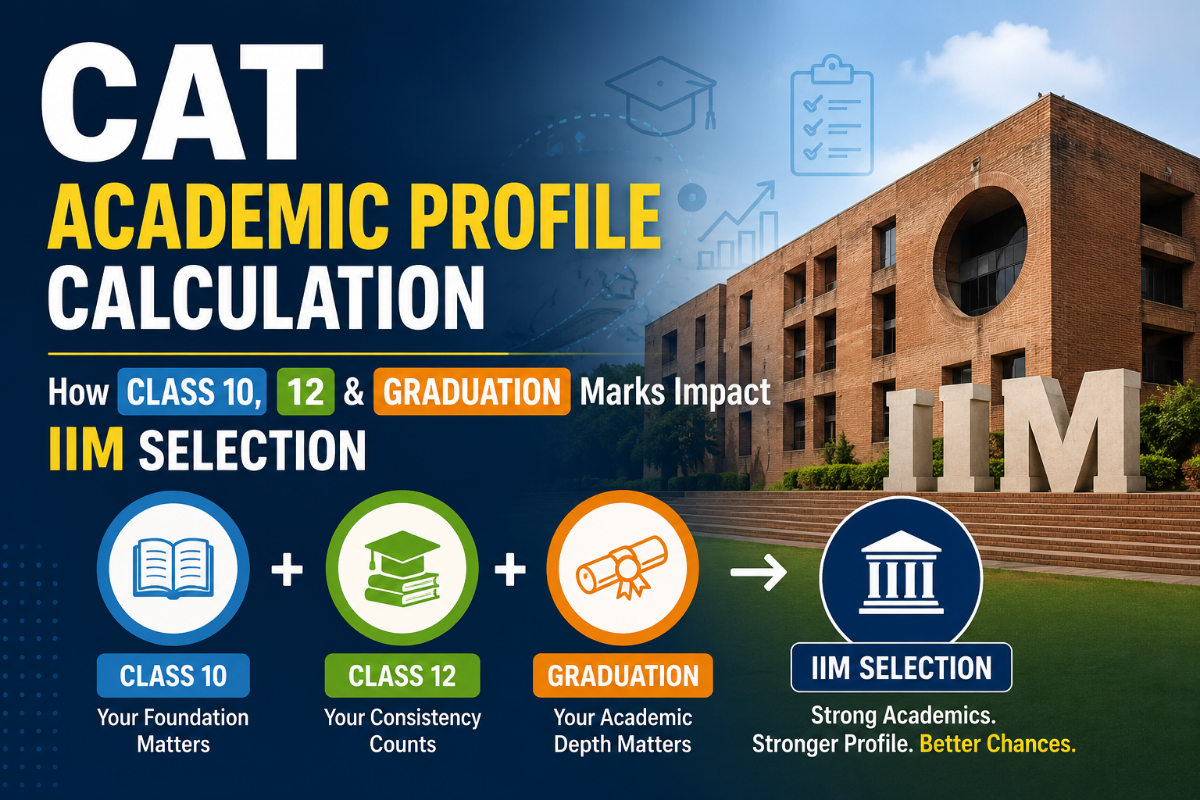 CAT Academic Profile Calculation