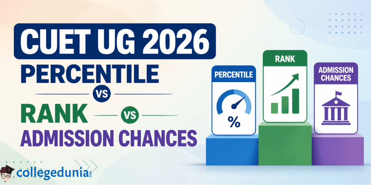 CUET UG 2026 Percentile vs Rank vs Admission Chances