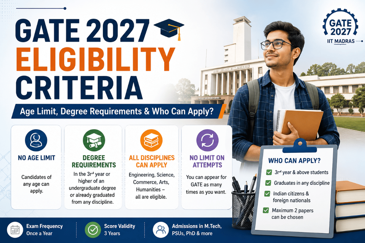 GATE 2027 Eligibility Criteria