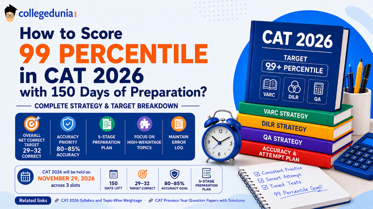 How to Score 99 Percentile in CAT 2026 with 150 Days of Preparation