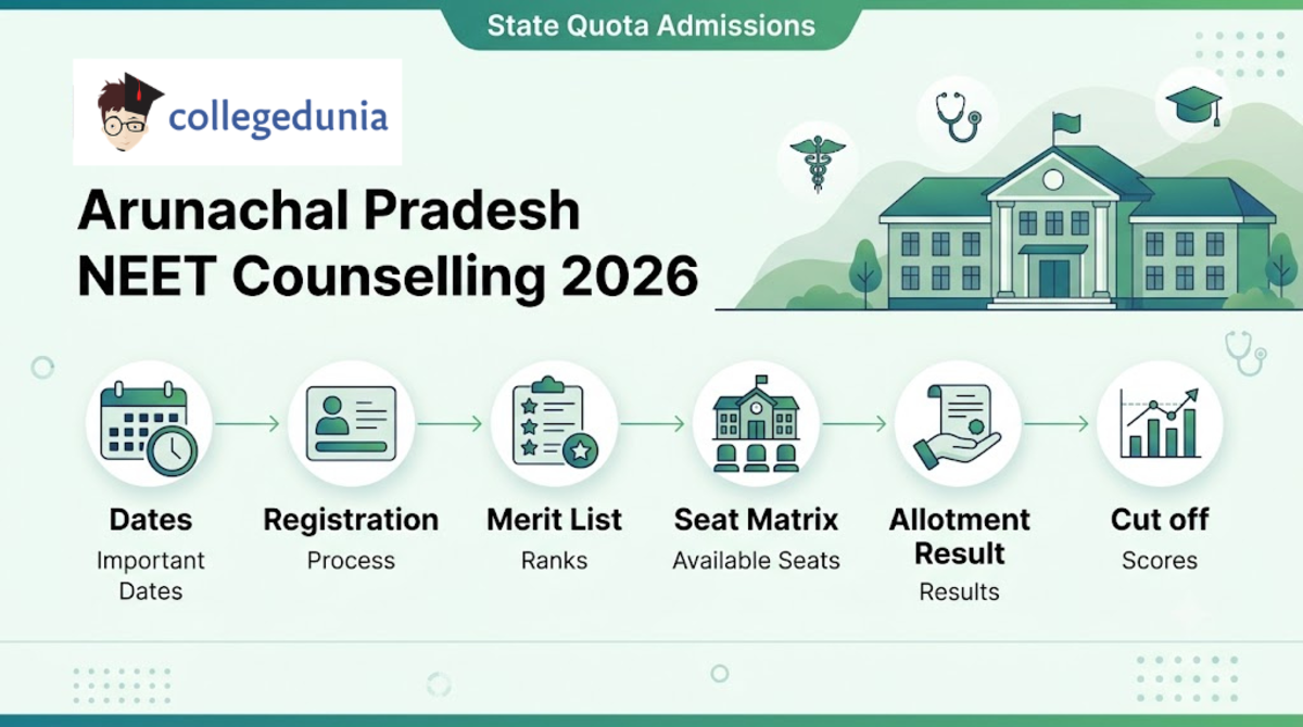 Arunachal Pradesh NEET Counselling 2026