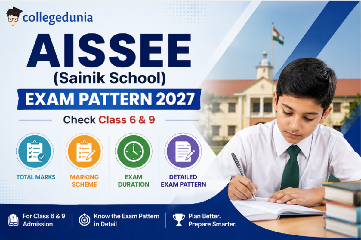 AISSEE (Sainik School) Exam Pattern 2027
