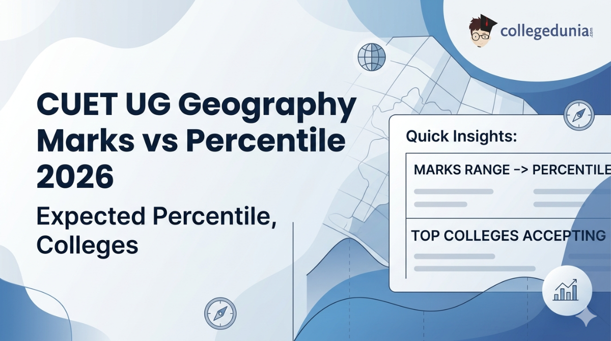 CUET UG Geography Marks vs Percentile 2026