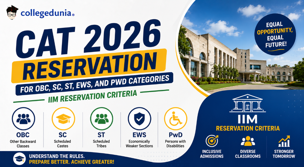 CAT 2026 Reservation for OBC, SC, ST, EWS, and PwD Categories, IIM Reservation Criteria