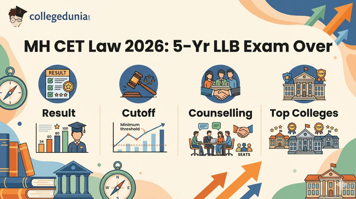 MH CET Law 2026