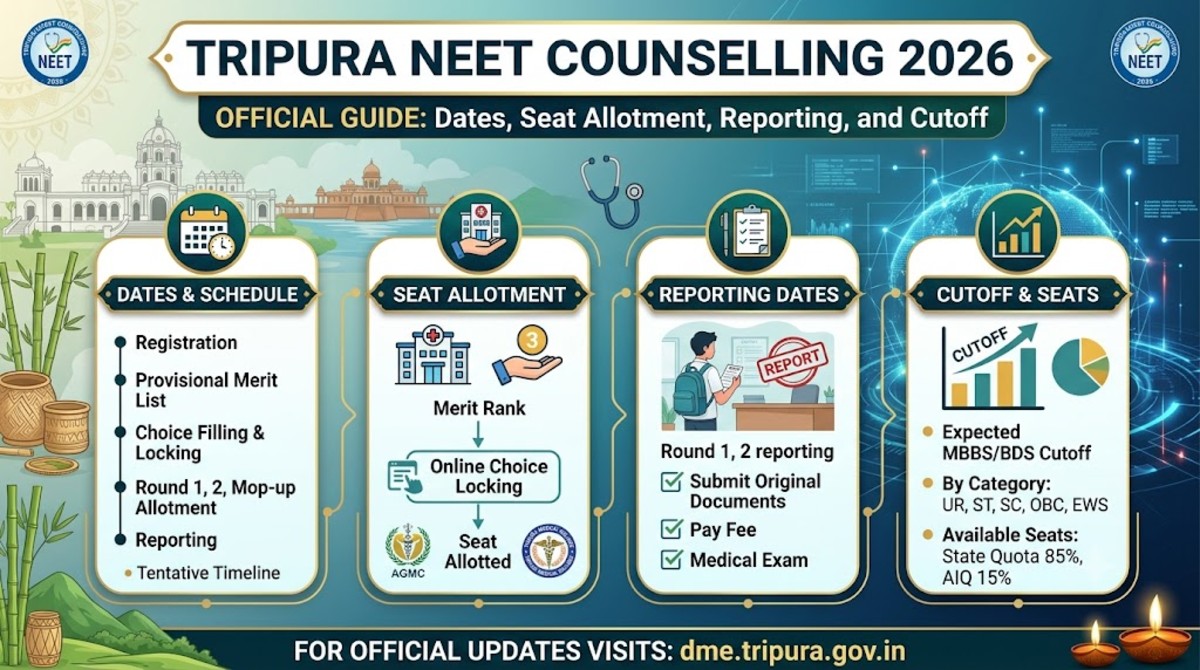 Tripura NEET Counselling 2026