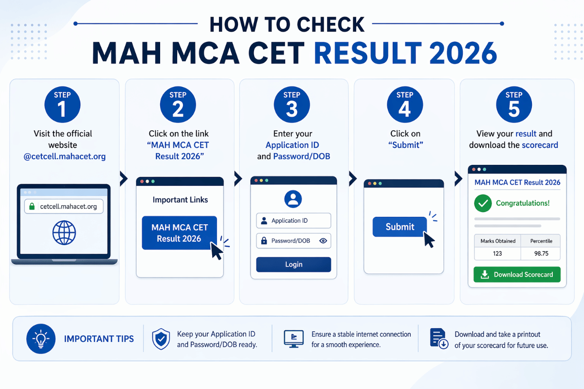 How Can I Check My MAH MCA Result 2026
