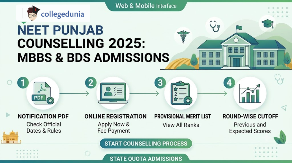 NEET Punjab Counselling 2026