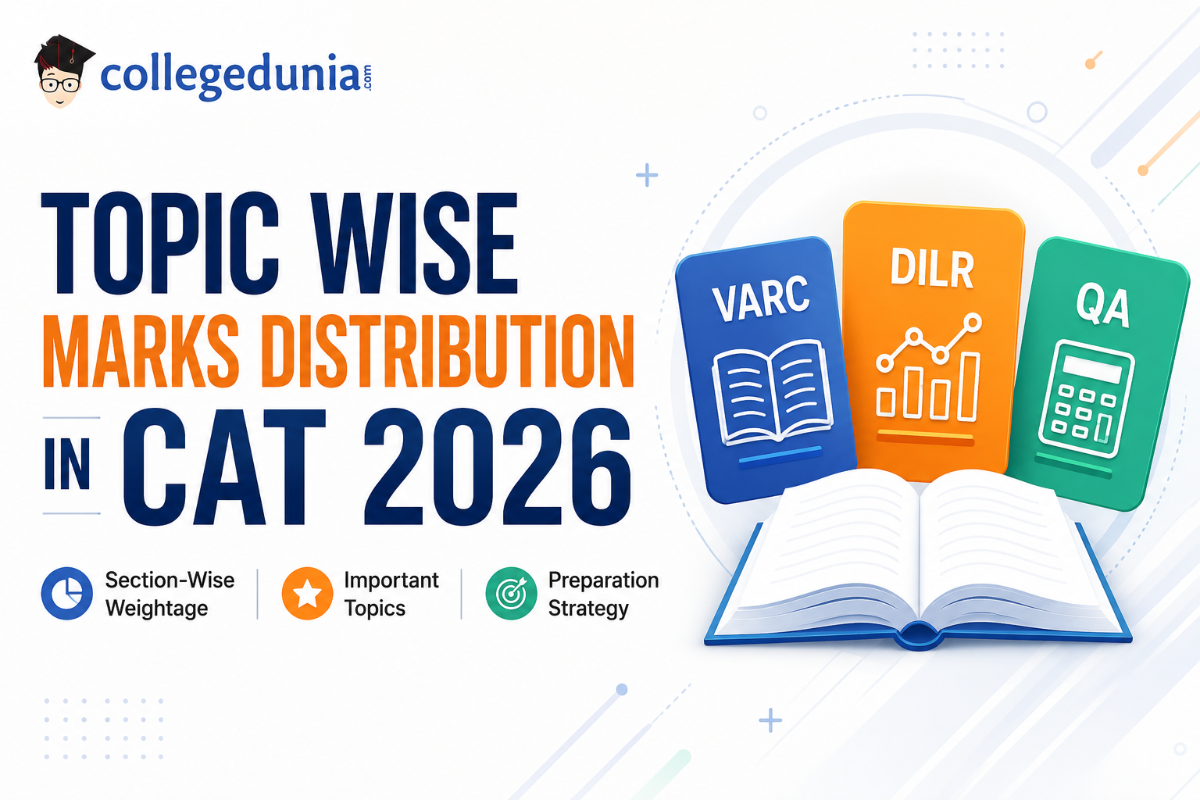 Topic Wise Marks Distribution in CAT 2026