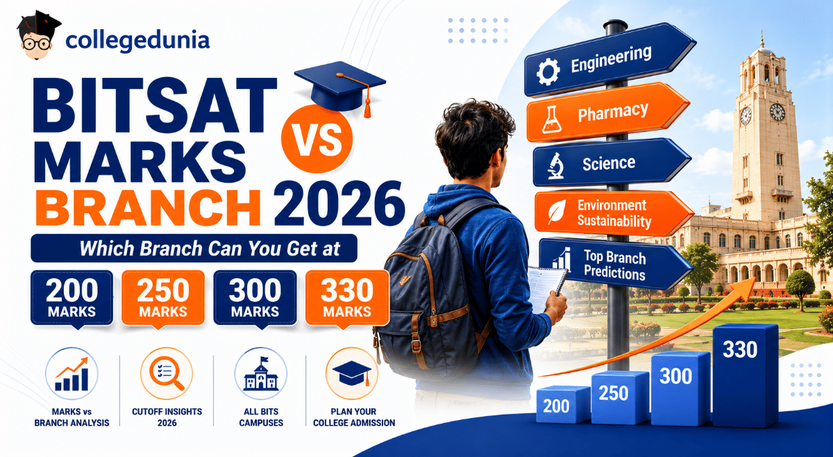BITSAT Marks vs Branch 2026