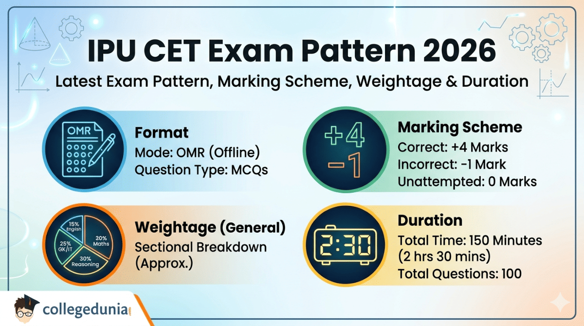 IPU CET Exam Pattern 2026