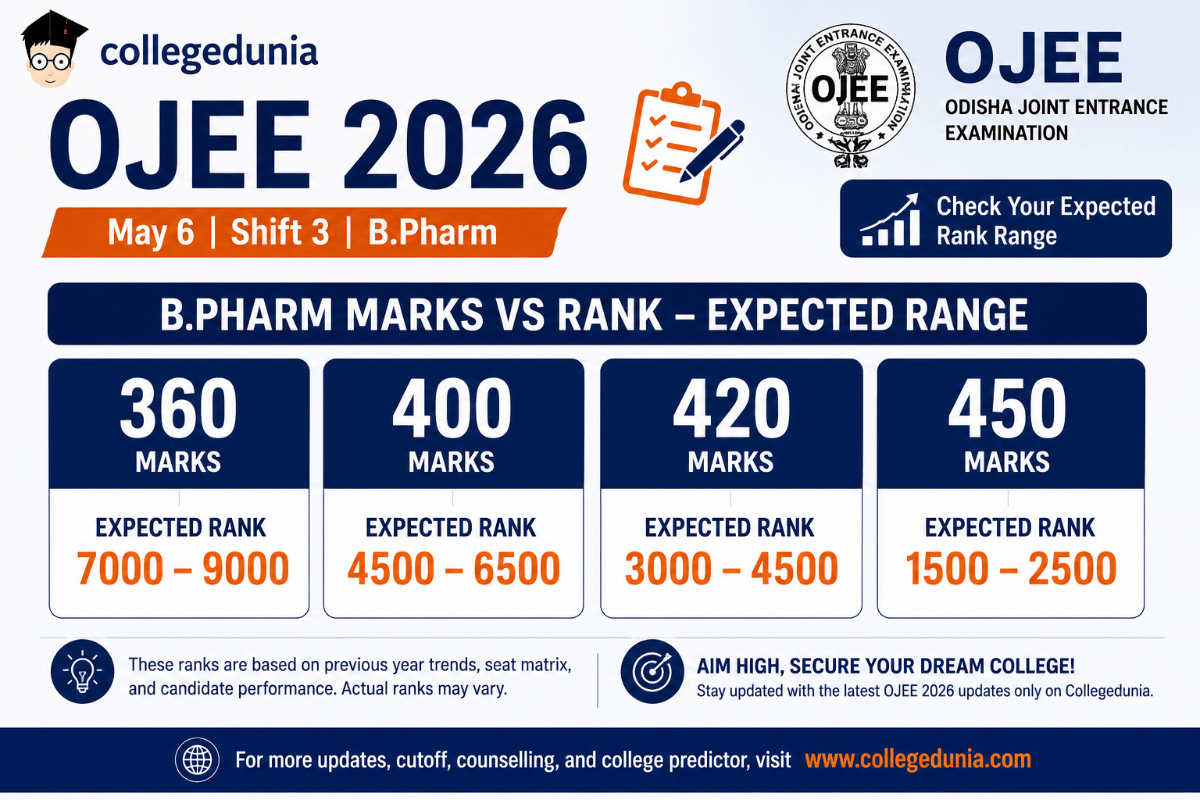 OJEE 2026 May 6 Shift 3 B.Pharm Marks vs Rank
